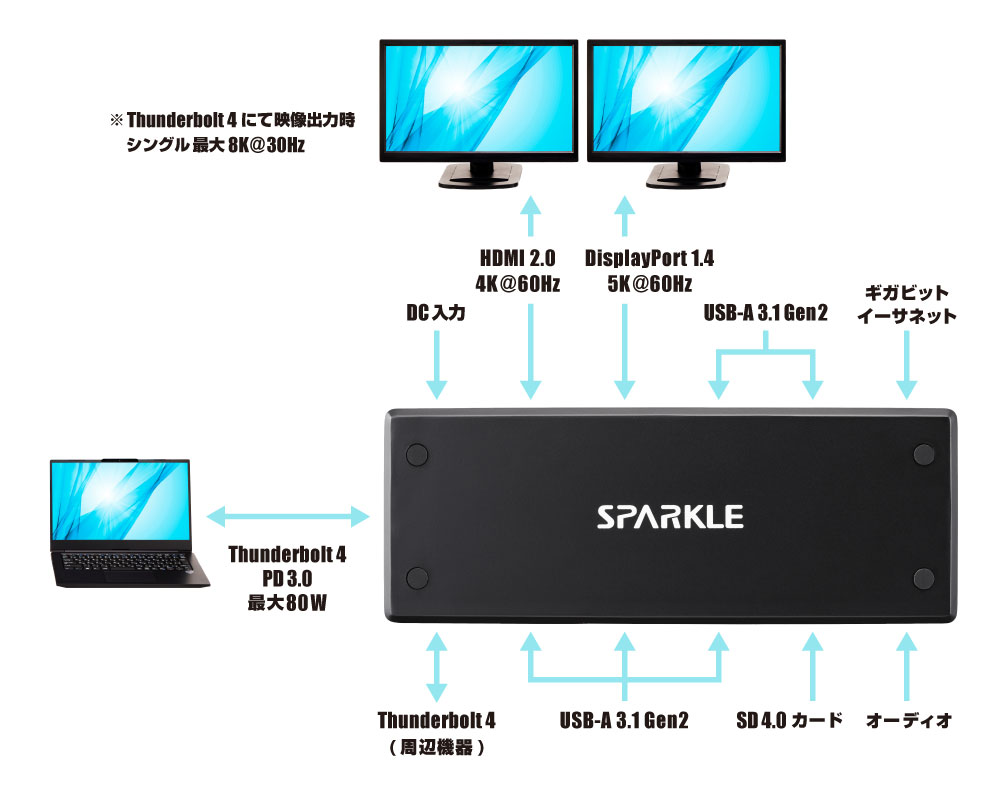 TDX-120GD｜SPARKLE｜株式会社アユート PCパーツ・VR・オーディオ等 